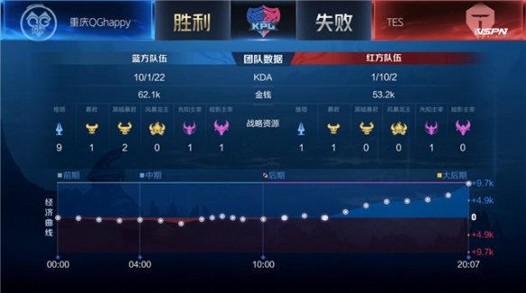 这一赔率给 这一赔率给