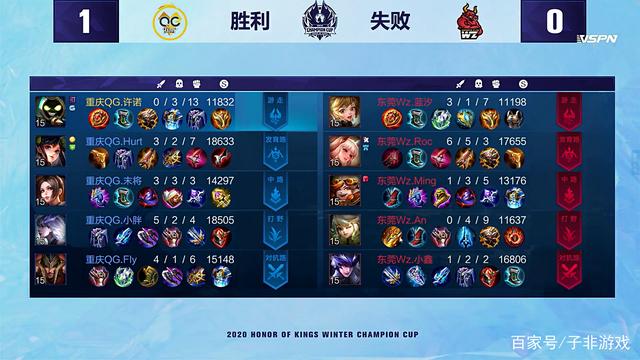 本场比赛中 本场比赛中